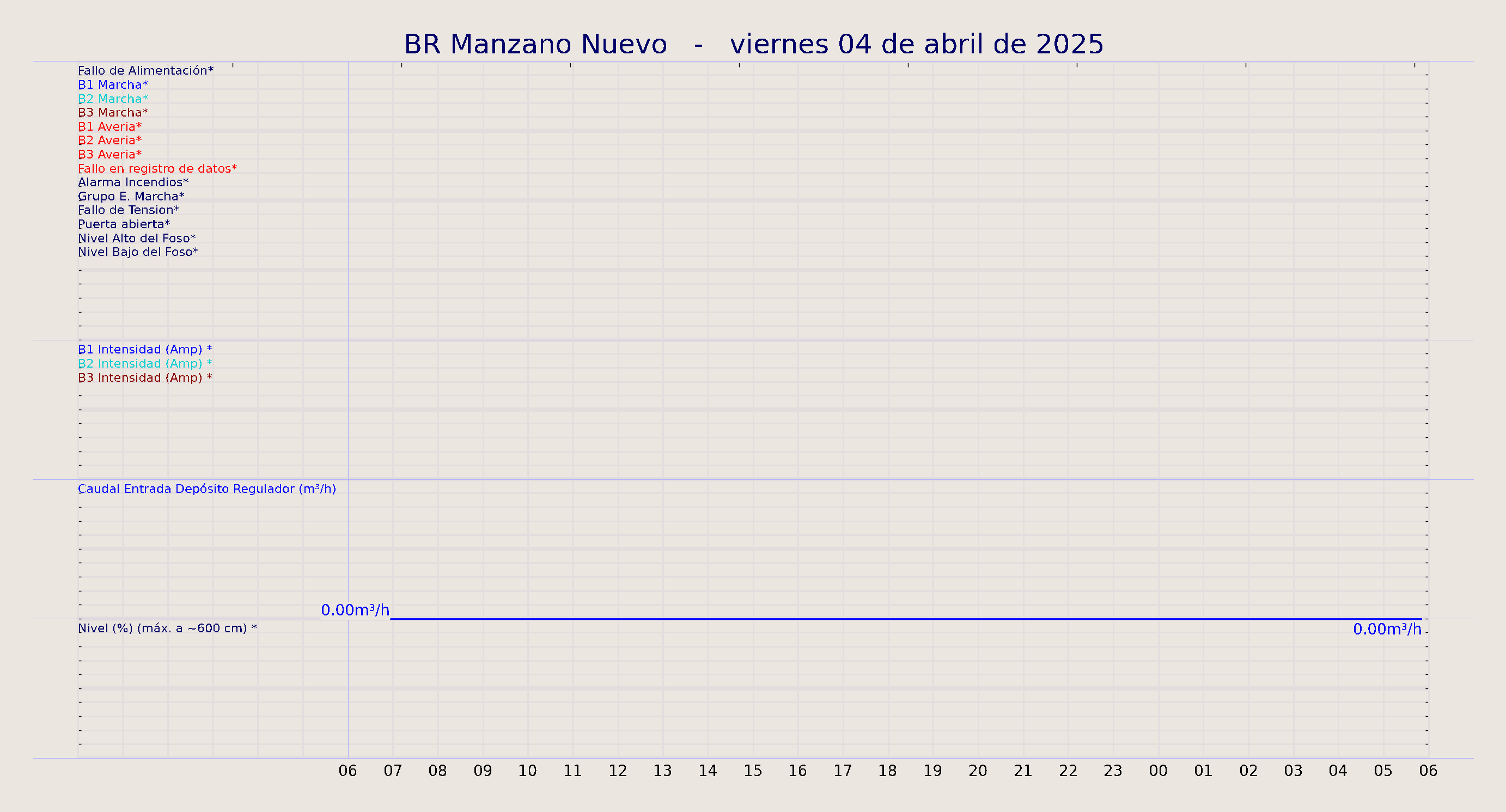 ../../imagenes/vid/2025/BR Manzano Nuevo/2025-04-04 BR Manzano Nuevo.png